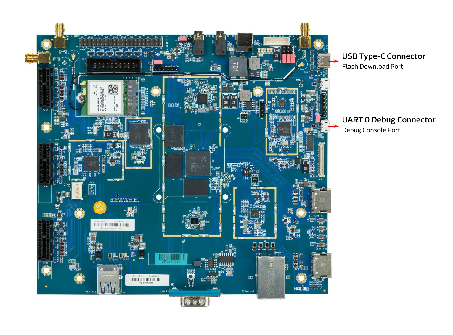 Genio_1200_EVK ports